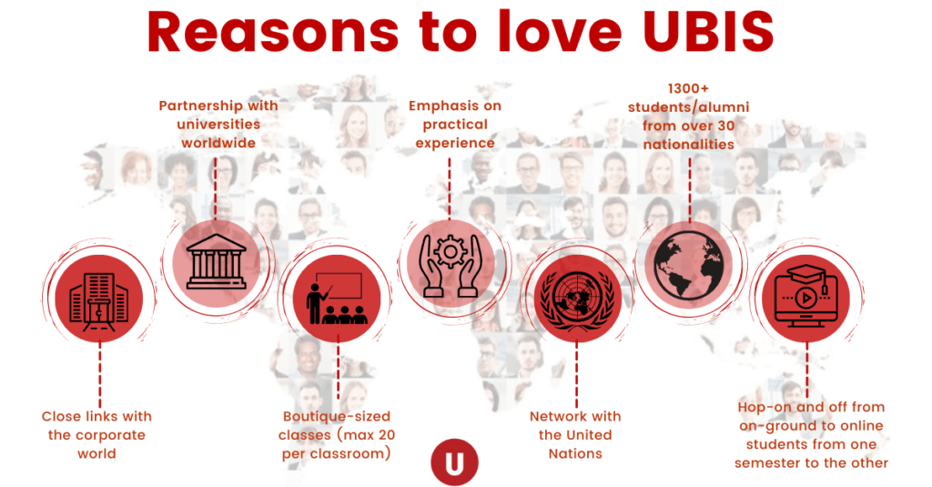 Reasons to love UBIS